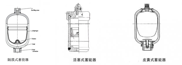 皮囊式、隔膜式及活塞式蓄能器對(duì)比